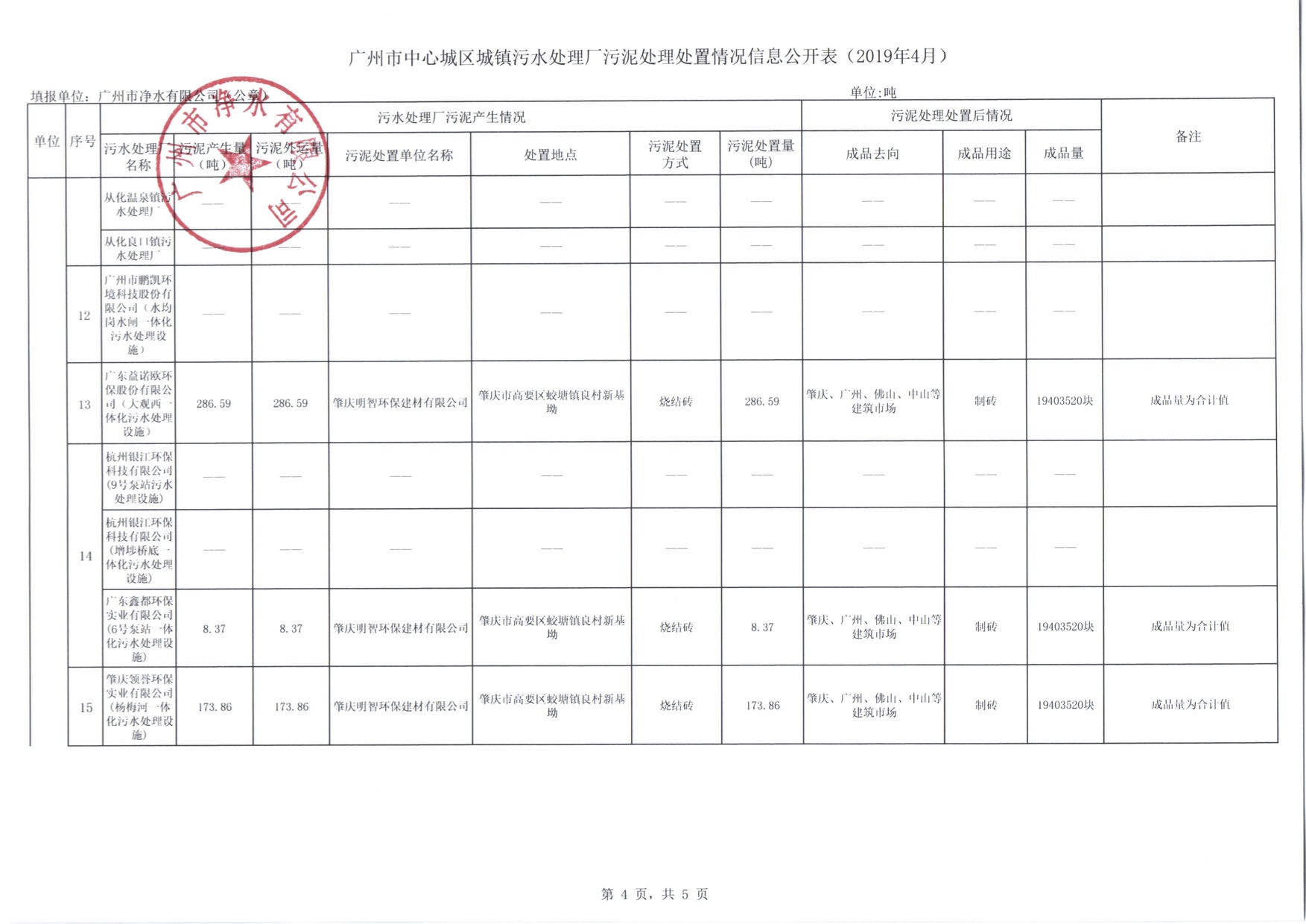 4市凈水公司2019年4月污泥處理處置信息公開表.jpg