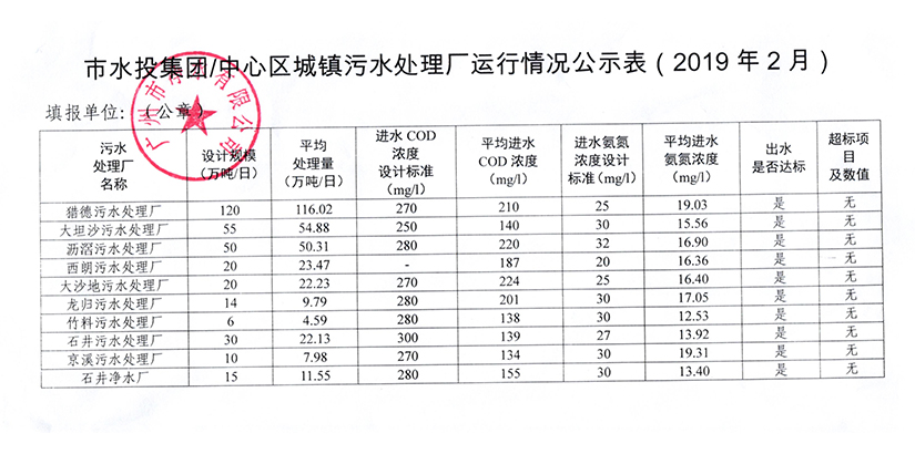 中心城區(qū)城鎮(zhèn)污水處理廠運(yùn)行情況公示表（2019年2月）.jpg