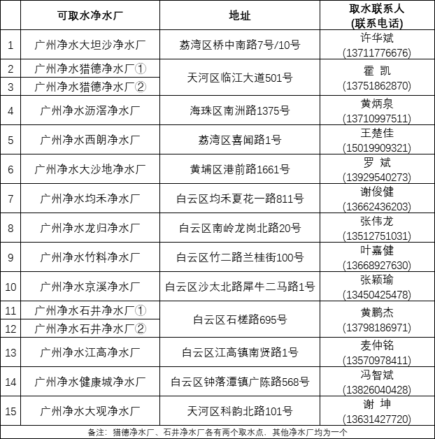 再生水取水點(diǎn)聯(lián)系電話.png