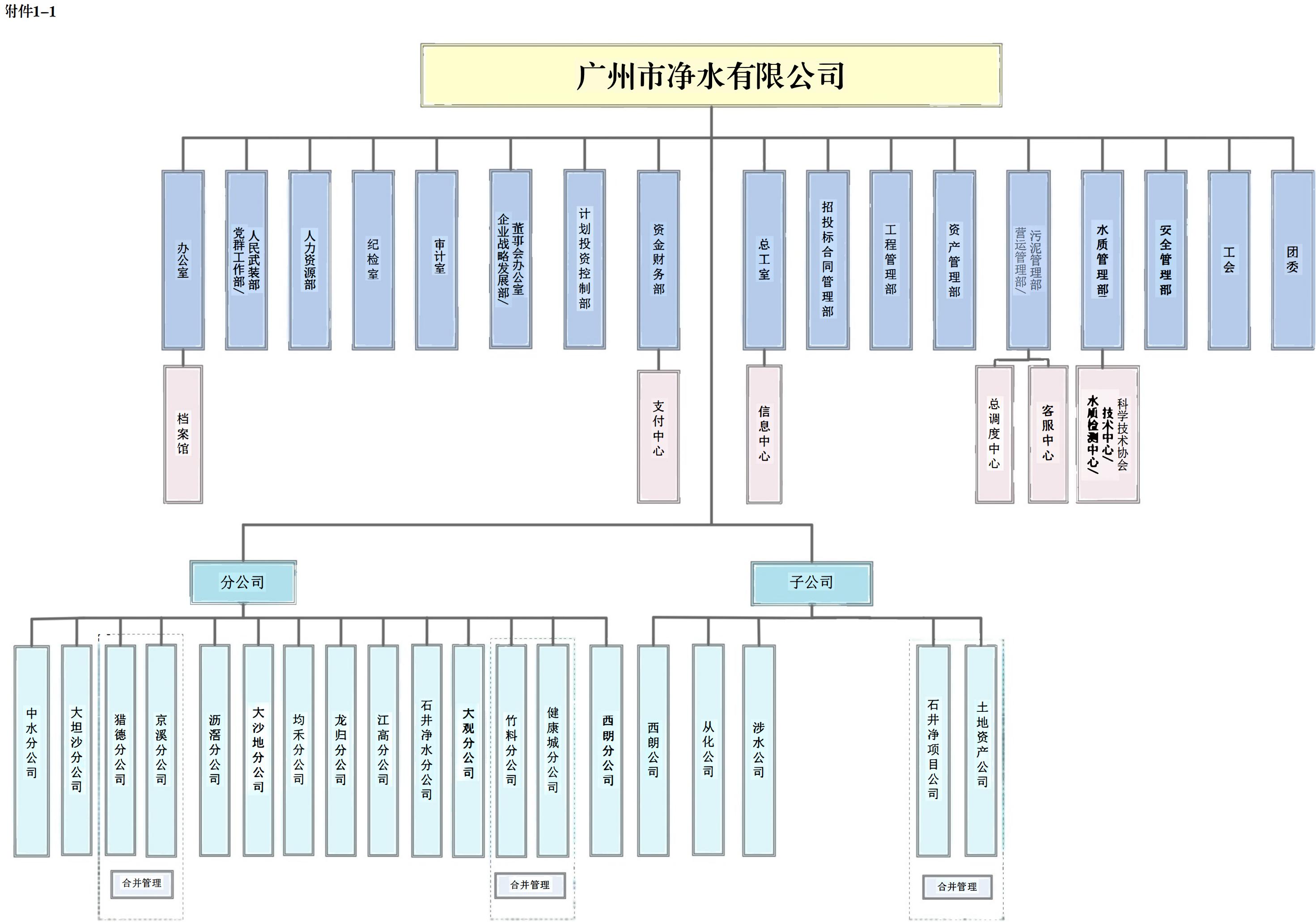 公司組織架構(gòu)2_00.jpg